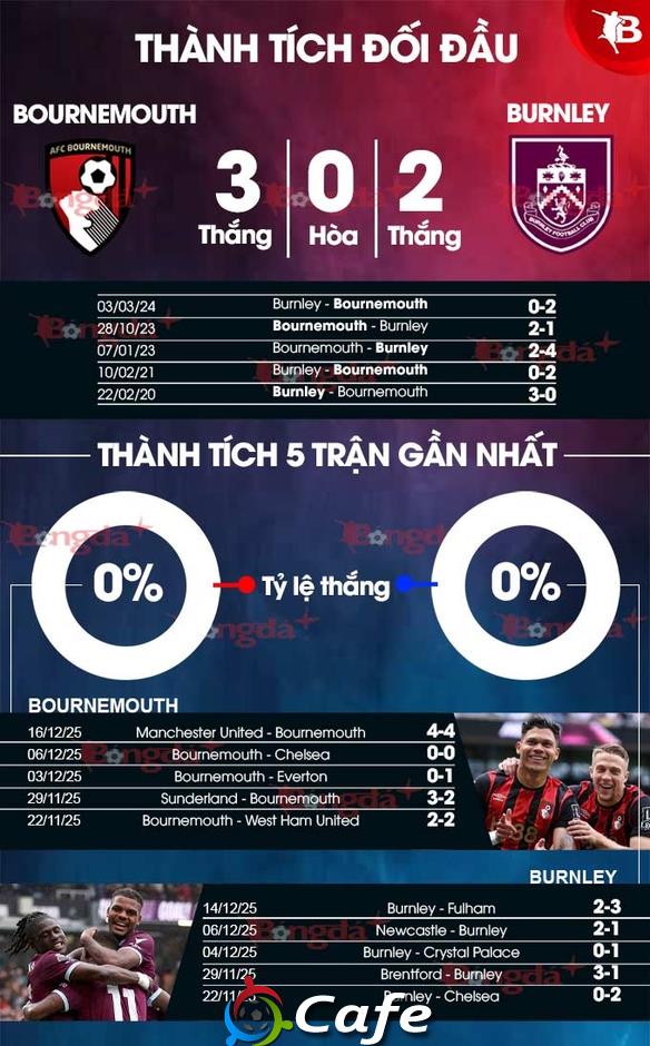 Nhận định bóng đá Brentford vs Bournemouth, 22h00 ngày 27/12: Chuyến đi lành ít, dữ nhiều Nhận định bóng đá Brentford vs Bournemouth, 22h00 ngày 27/12: Chuyến đi lành ít, dữ nhiều