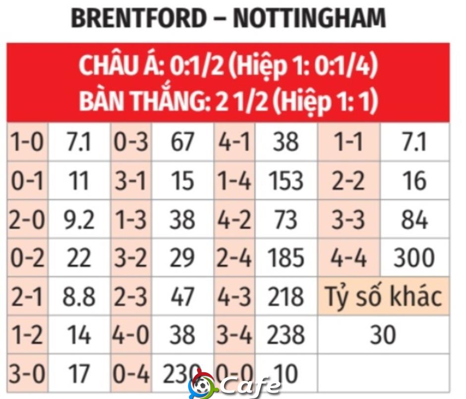 Nhận định bóng đá Brentford vs Nottingham Forest, 21h00 ngày 25/1: Gieo sầu cho đội khách