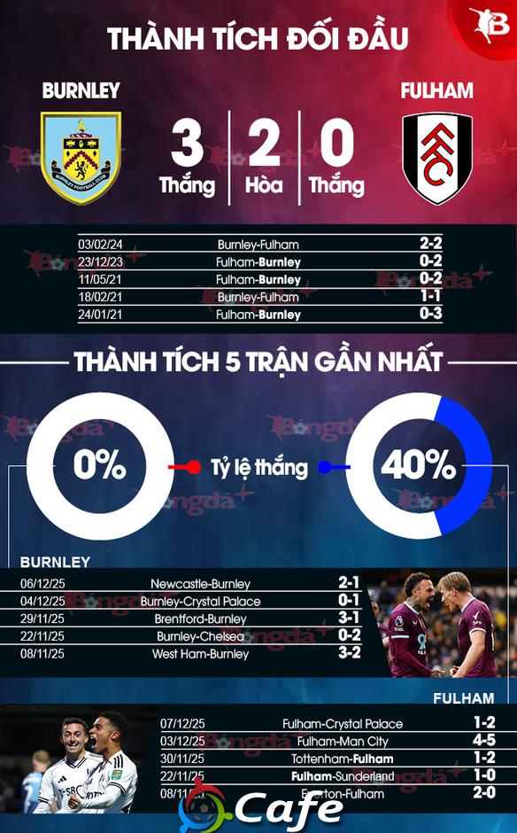 Nhận định bóng đá Burnley vs Fulham, 00h30 ngày 14/12: Chia điểm!