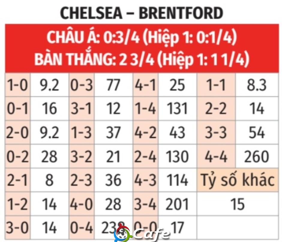 Nhận định bóng đá Chelsea vs Brentford, 22h00 ngày 17/1:  Nỗi buồn The Blues