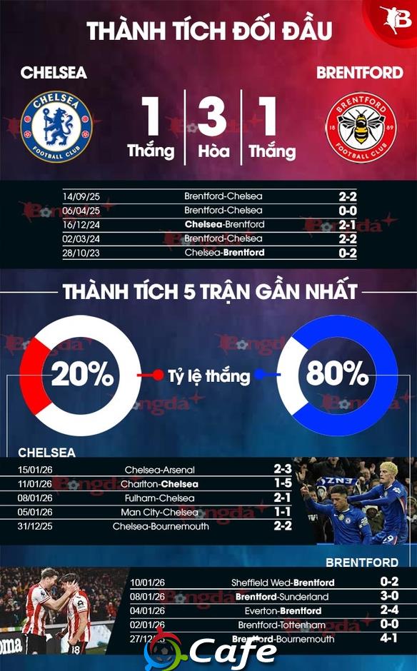Nhận định bóng đá Chelsea vs Brentford, 22h00 ngày 17/1:  Nỗi buồn The Blues