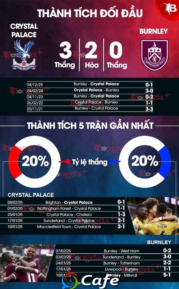 Nhận định bóng đá Crystal Palace vs Burnley, 02h30 ngày 12/2: Lạc lối ở cung điện pha lê Nhận định bóng đá Crystal Palace vs Burnley, 02h30 ngày 12/2: Lạc lối ở cung điện pha lê