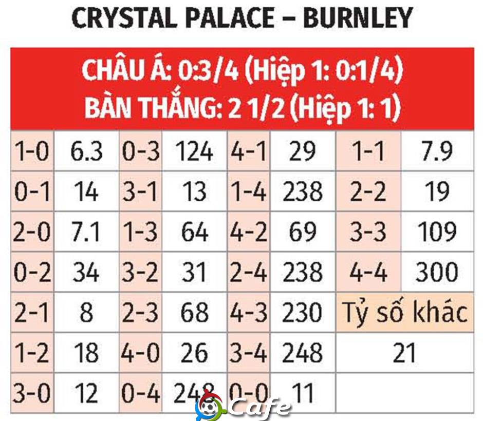 Nhận định bóng đá Crystal Palace vs Burnley, 02h30 ngày 12/2: Lạc lối ở cung điện pha lê Nhận định bóng đá Crystal Palace vs Burnley, 02h30 ngày 12/2: Lạc lối ở cung điện pha lê