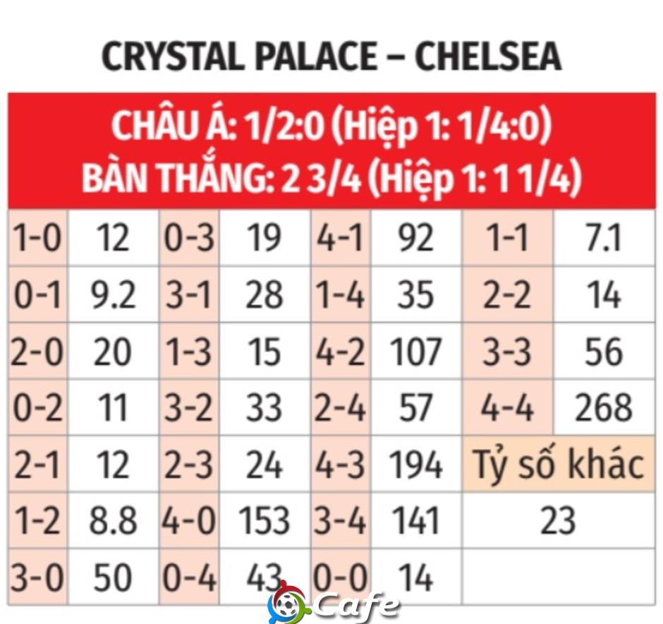 Nhận định bóng đá Crystal Palace vs Chelsea, 21h00 ngày 25/1: Derby một chiều!