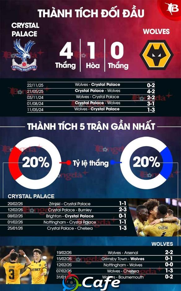 Nhận định bóng đá Crystal Palace vs Wolves, 21h00 ngày 22/2: Sói thua đại bàng