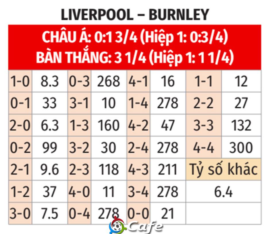 Nhận định bóng đá Liverpool vs Burnley, 22h00 ngày 17/1: Thiên đường thứ 12