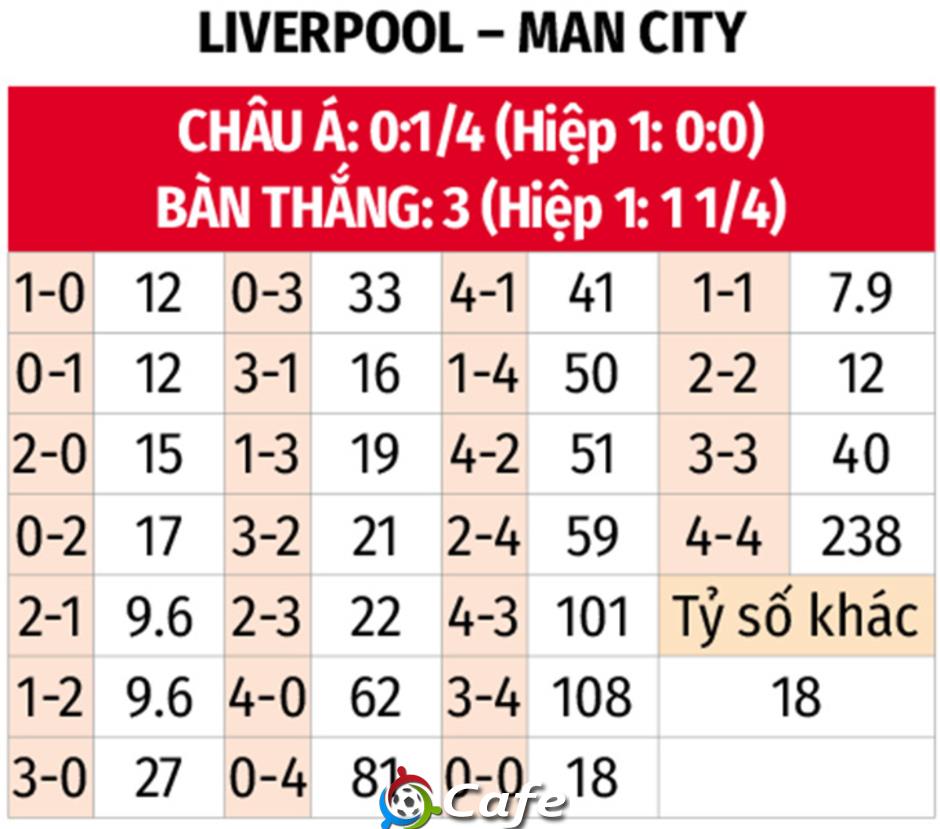 Nhận định bóng đá Liverpool vs Man City, 23h30 ngày 8/2: Chia điểm tại Anfield Nhận định bóng đá Liverpool vs Man City, 23h30 ngày 8/2: Chia điểm tại Anfield