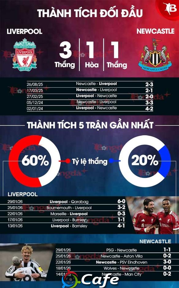 Nhận định bóng đá Liverpool vs Newcastle, 03h00 ngày 1/2: Bẫy chích chòe