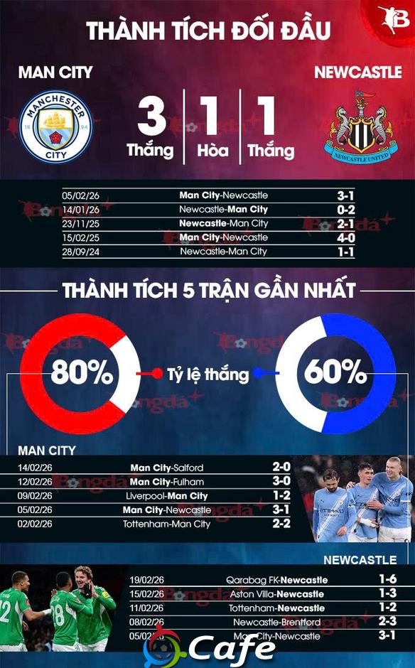 Nhận định bóng đá Man City vs Newcastle, 03h00 ngày 22/2: Arsenal buông rồi đó, Man City! Nhận định bóng đá Man City vs Newcastle, 03h00 ngày 22/2: Arsenal buông rồi đó, Man City!