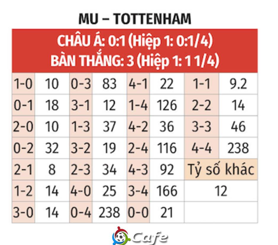 Nhận định bóng đá MU vs Tottenham, 19h30 ngày 7/2: Quỷ đỏ thăng hoa Nhận định bóng đá MU vs Tottenham, 19h30 ngày 7/2: Quỷ đỏ thăng hoa