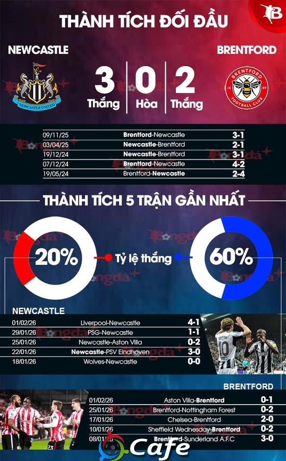 Nhận định bóng đá Newcastle vs Brentford, 00h30 ngày 8/2: Nợ khó đòi