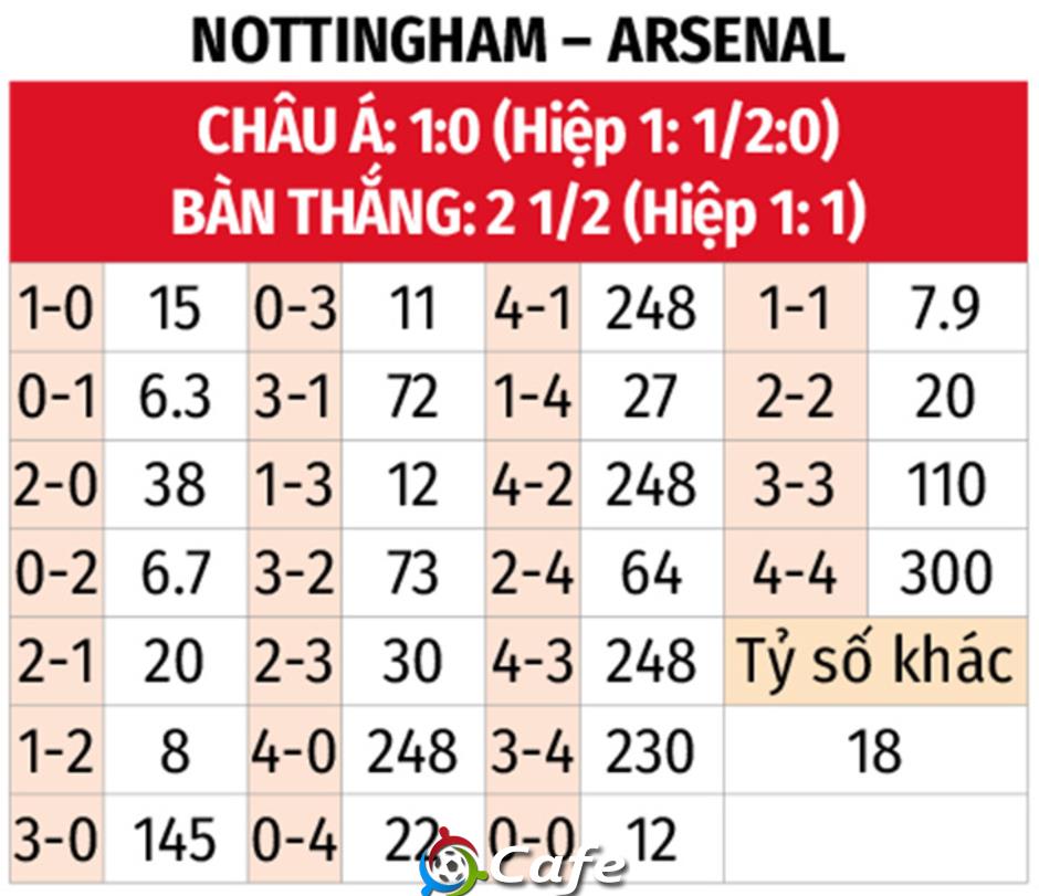 Nhận định bóng đá Nottingham vs Arsenal, 00h30 ngày 18/1: Giương cao nòng Pháo