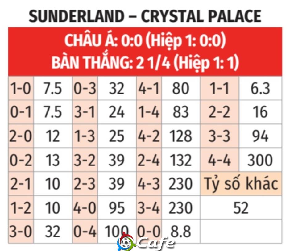 Nhận định bóng đá Sunderland vs Crystal Palace, 22h00 ngày 17/1: Ưu thế sân nhà!