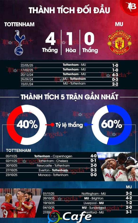 Nhận định bóng đá Tottenham vs MU, 19h30 ngày 8/11: MU phục hận