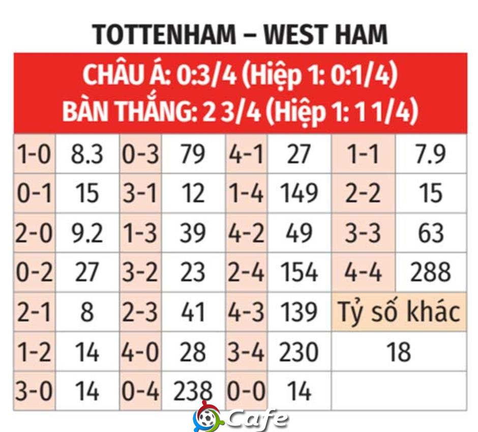 Nhận định bóng đá Tottenham vs West Ham, 22h00 ngày 17/1: Phi đội gà bay