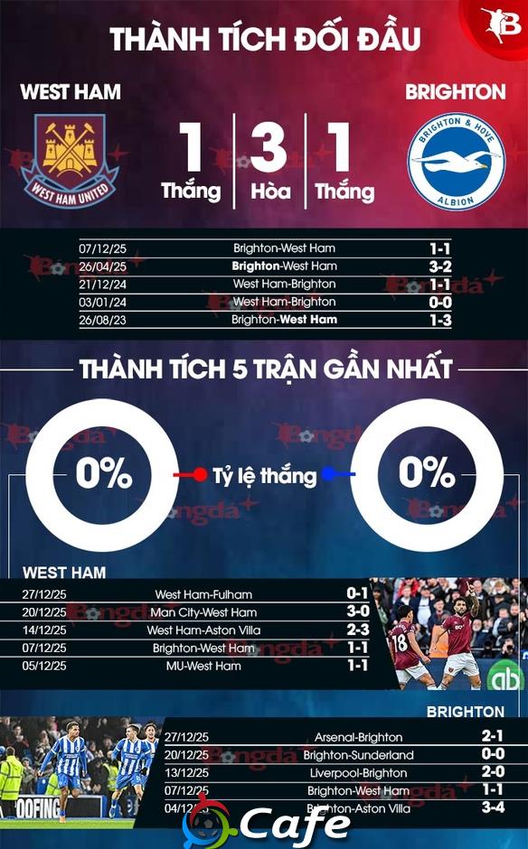 Nhận định bóng đá West Ham vs Brighton, 02h30 ngày 31/12: Hòa là đẹp