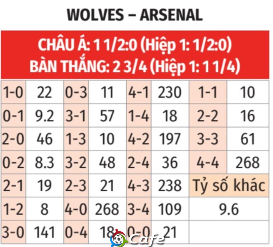 Nhận định bóng đá Wolves vs Arsenal, 03h00 ngày 19/2: Quây bắt sói Nhận định bóng đá Wolves vs Arsenal, 03h00 ngày 19/2: Quây bắt sói