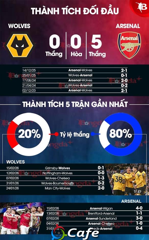 Nhận định bóng đá Wolves vs Arsenal, 03h00 ngày 19/2: Quây bắt sói Nhận định bóng đá Wolves vs Arsenal, 03h00 ngày 19/2: Quây bắt sói
