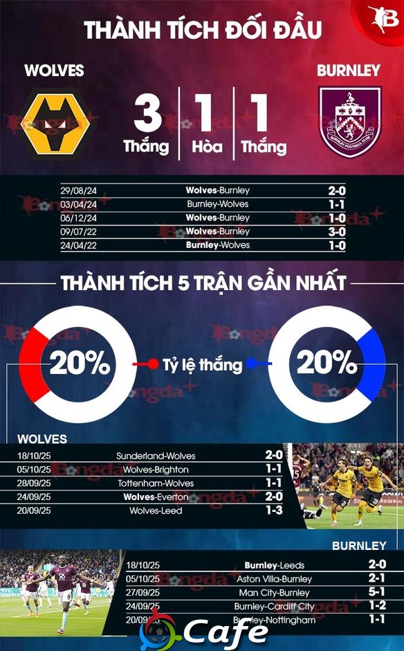 Nhận định bóng đá Wolves vs Burnley, 21h00 ngày 26/10: 3 điểm ở lại Molineux