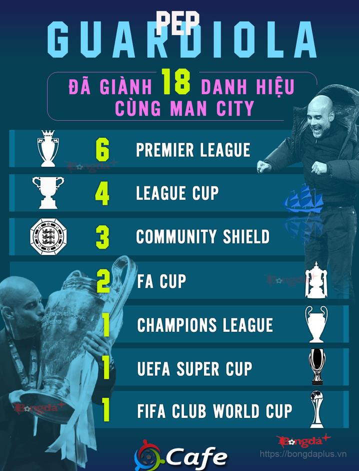 Pep Guardiola & một thập kỷ thay đổi diện mạo cả nền bóng đá Anh Pep Guardiola & một thập kỷ thay đổi diện mạo cả nền bóng đá Anh