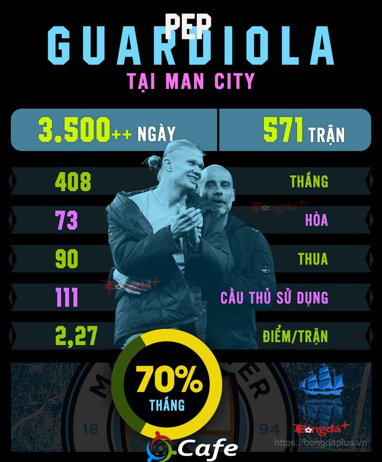 Pep Guardiola & một thập kỷ thay đổi diện mạo cả nền bóng đá Anh Pep Guardiola & một thập kỷ thay đổi diện mạo cả nền bóng đá Anh
