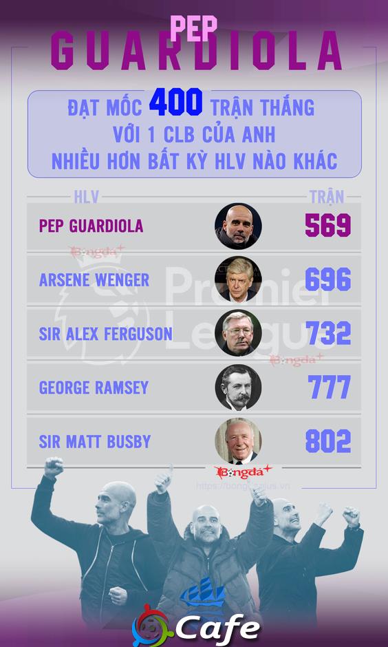 Pep Guardiola & một thập kỷ thay đổi diện mạo cả nền bóng đá Anh Pep Guardiola & một thập kỷ thay đổi diện mạo cả nền bóng đá Anh