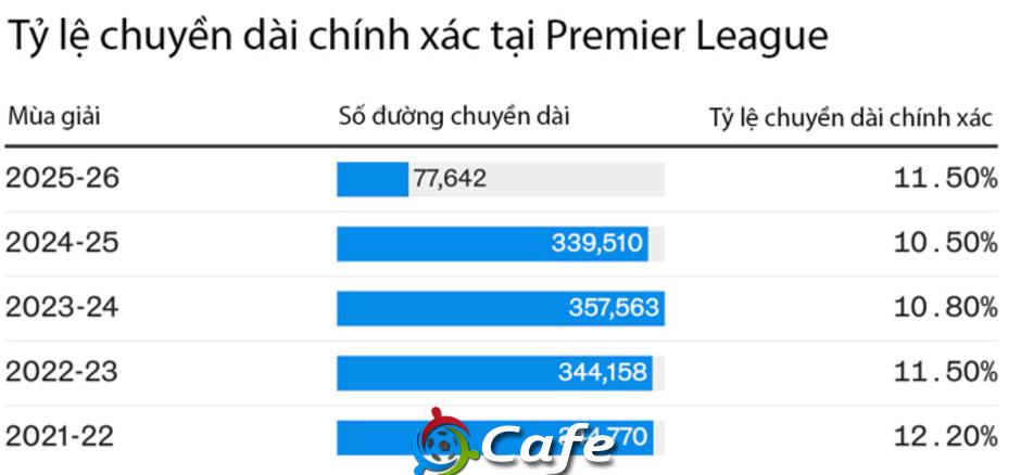 Premier League đang... thụt lùi Premier League đang... thụt lùi