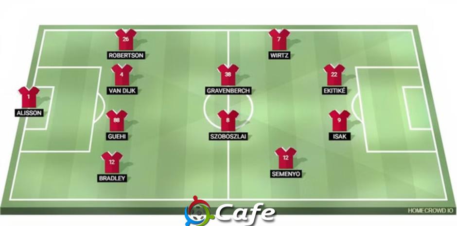 Salah ra đi, Semenyo xuất hiện: 3 đội hình cực mạnh của Liverpool từ tháng 1