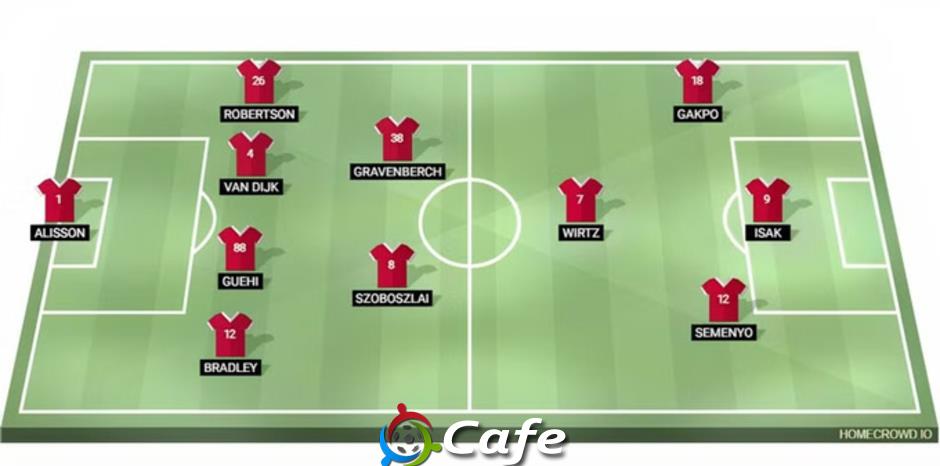 Salah ra đi, Semenyo xuất hiện: 3 đội hình cực mạnh của Liverpool từ tháng 1