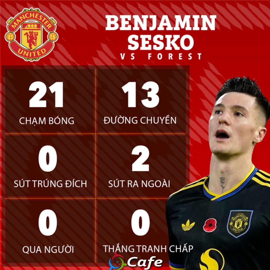 Sesko đang đi vào vết xe đổ của Hojlund tại MU?