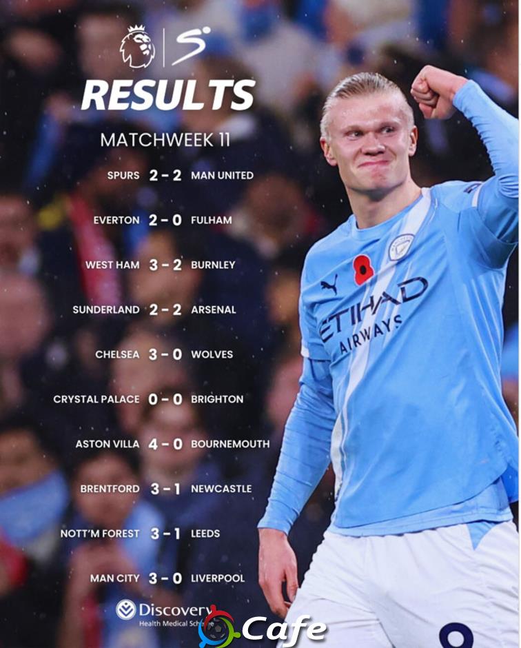 Siêu máy tính dự đoán về đội vô địch Premier League & cơ hội vào top 4 của MU