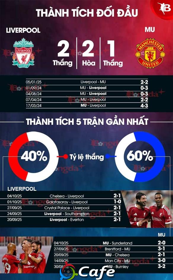 Trực tiếp Liverpool 0-1 MU: Chiesa thế chỗ Isak