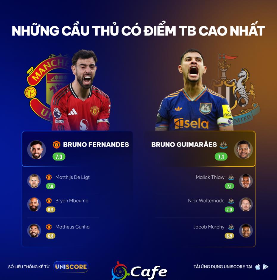 UNISCORE: Đại chiến United trong ngày Boxing Day