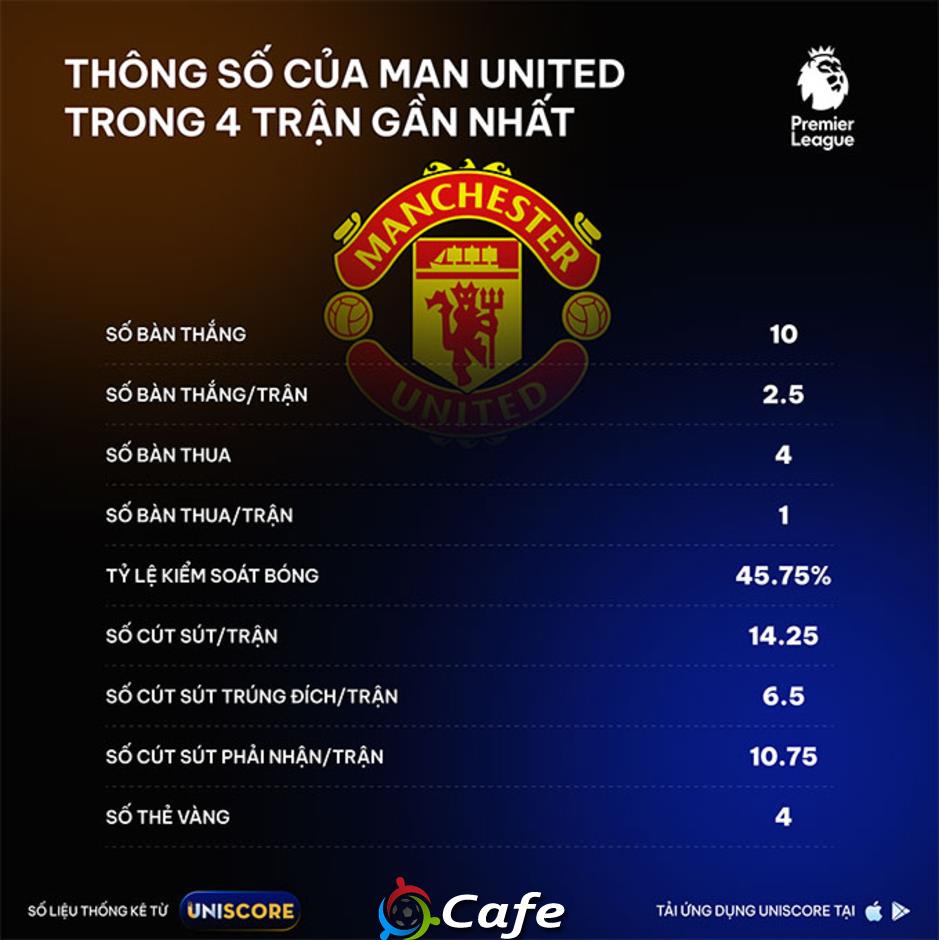 UNISCORE: Sự trỗi dậy của MU dưới thời Michael Carrick UNISCORE: Sự trỗi dậy của MU dưới thời Michael Carrick