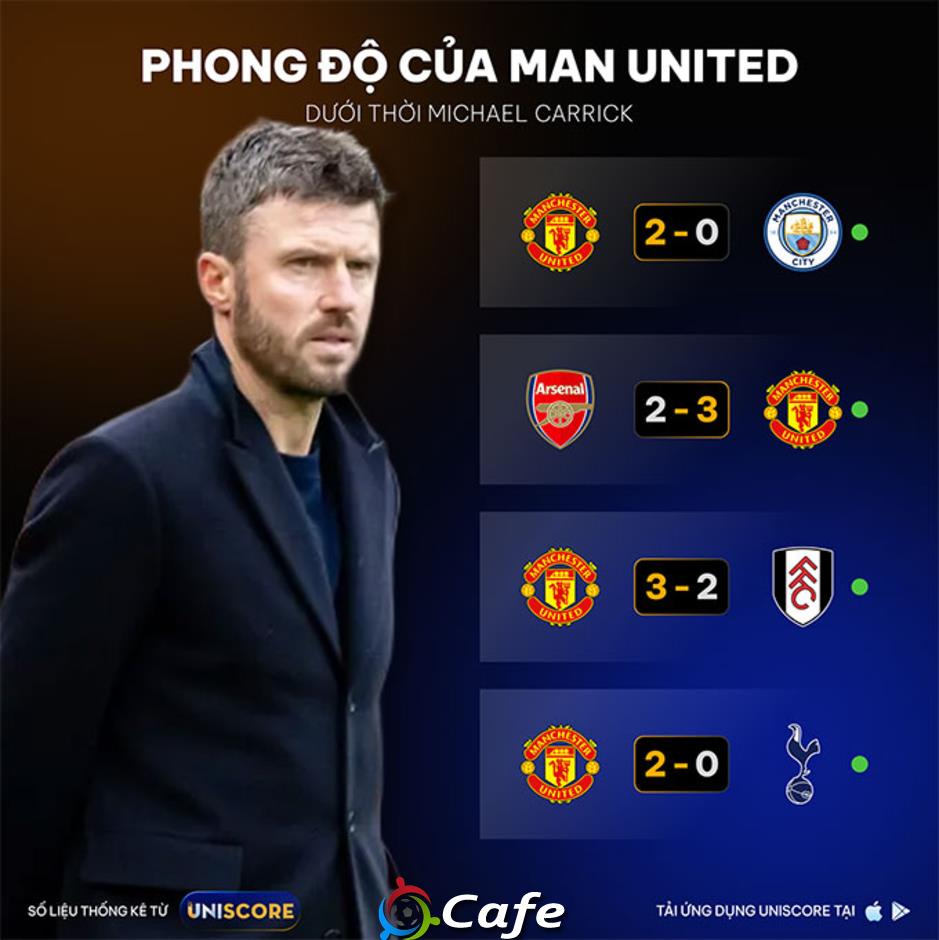 UNISCORE: Sự trỗi dậy của MU dưới thời Michael Carrick UNISCORE: Sự trỗi dậy của MU dưới thời Michael Carrick