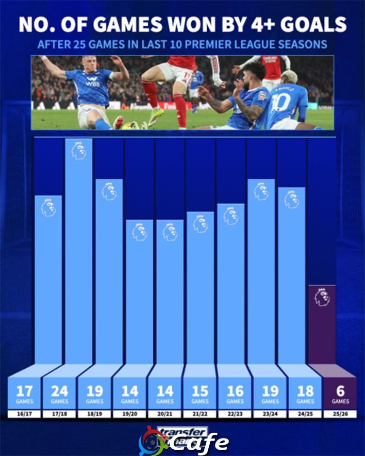 Vì sao Premier League đang khốc liệt hơn bao giờ hết? Vì sao Premier League đang khốc liệt hơn bao giờ hết?