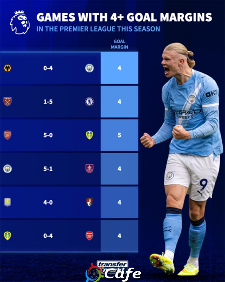 Vì sao Premier League đang khốc liệt hơn bao giờ hết? Vì sao Premier League đang khốc liệt hơn bao giờ hết?