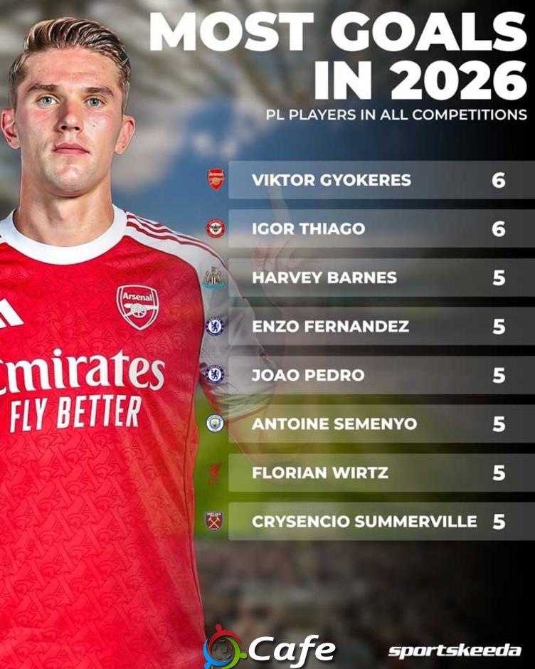 Viktor Gyokeres có khởi đầu ấn tượng hơn cả huyền thoại của Arsenal