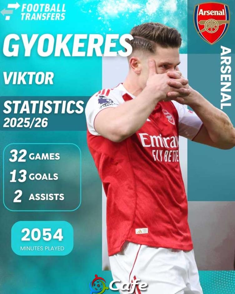 Viktor Gyokeres có khởi đầu ấn tượng hơn cả huyền thoại của Arsenal