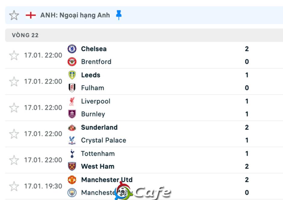 Vòng 22 Premier League: Đua top 4 căng như dây đàn