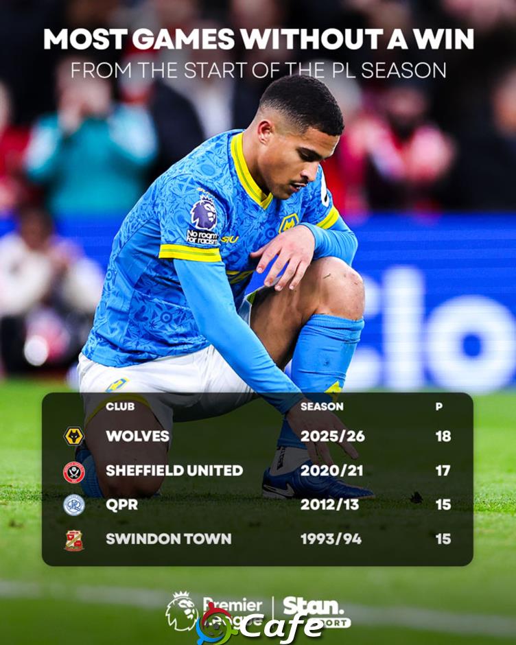 Wolves khởi đầu tệ nhất lịch sử Premier League