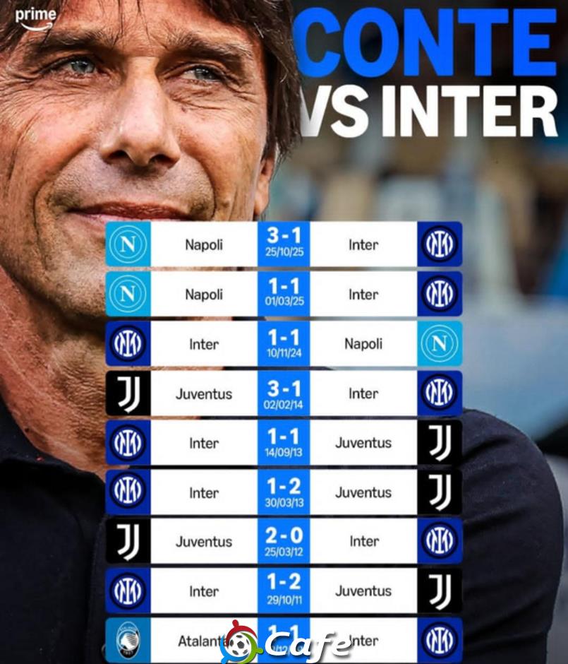 Antonio Conte nối dài kì tích trước Inter