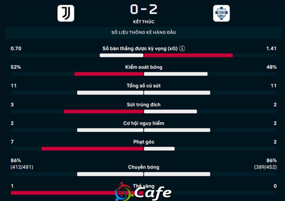 Como của Fabregas đánh bại Juventus