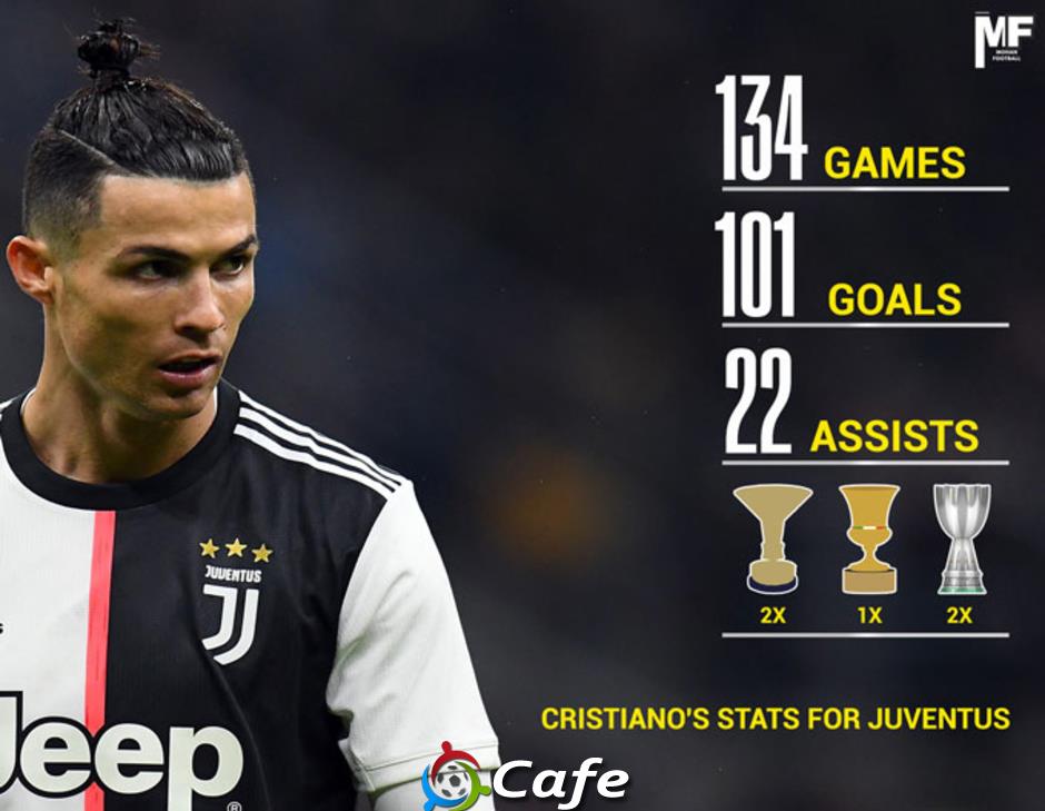 Cristiano Ronaldo bị chê là 'tệ nhất' ở một khía cạnh Cristiano Ronaldo bị chê là 'tệ nhất' ở một khía cạnh