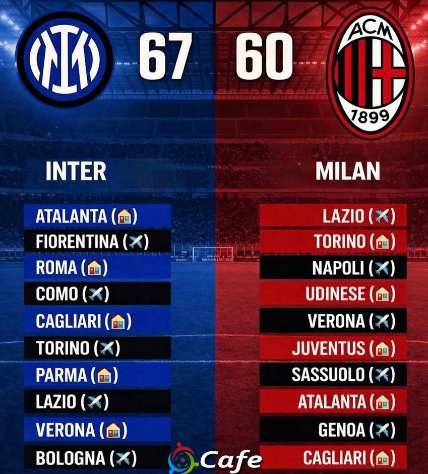 Cuộc đua Scudetto: Lịch thi đấu ủng hộ Inter