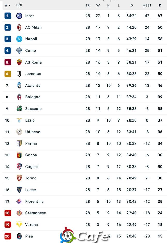 Lazio thắng nghẹt thở Sassuolo, vươn lên top 10 Serie A