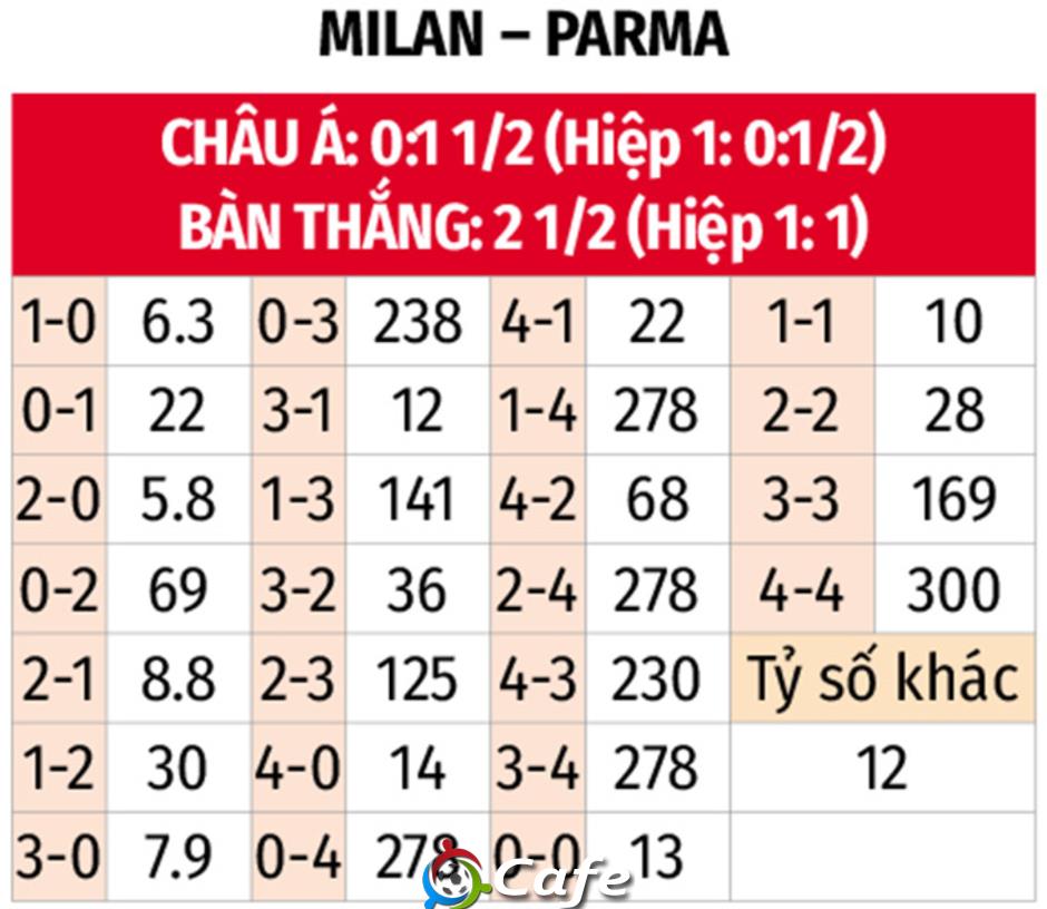Nhận định bóng đá AC Milan vs Parma, 00h00 ngày 23/2: Nhiệm vụ phải thắng