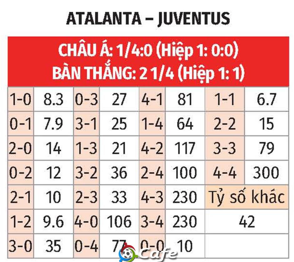 Nhận định bóng đá Atalanta vs Juventus, 03h00 ngày 6/2: Vé cho 'Bà đầm'