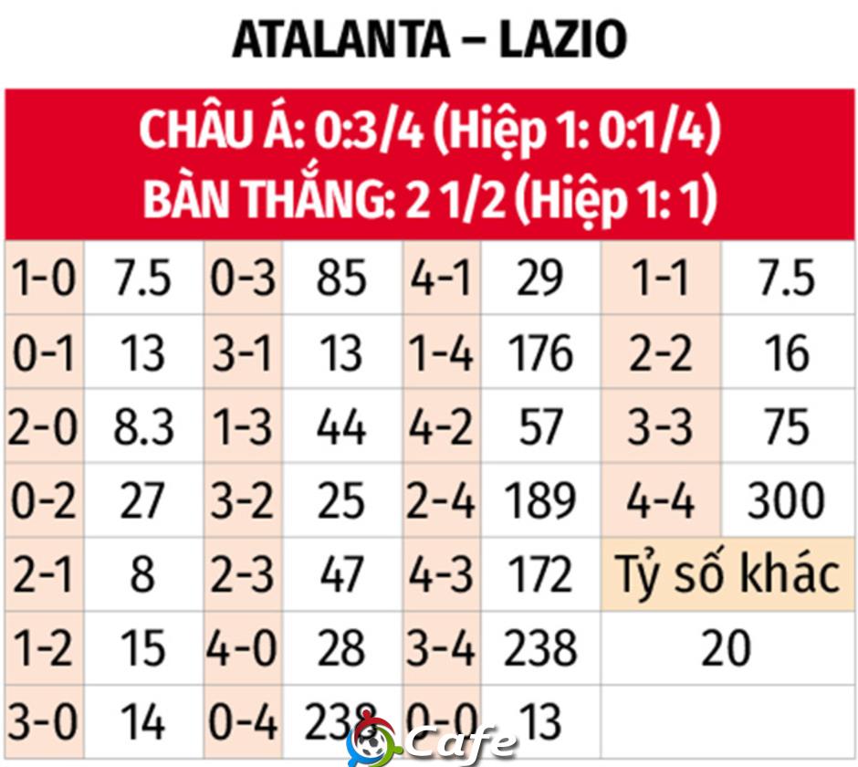 Nhận định bóng đá Atalanta vs Lazio, 23h00 ngày 19/10: Thắng vì Top 3 Nhận định bóng đá Atalanta vs Lazio, 23h00 ngày 19/10: Thắng vì Top 3