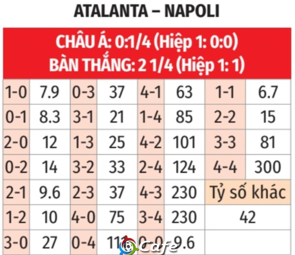 Nhận định bóng đá Atalanta vs Napoli, 21h00 ngày 22/2: Hành quân thắng lợi